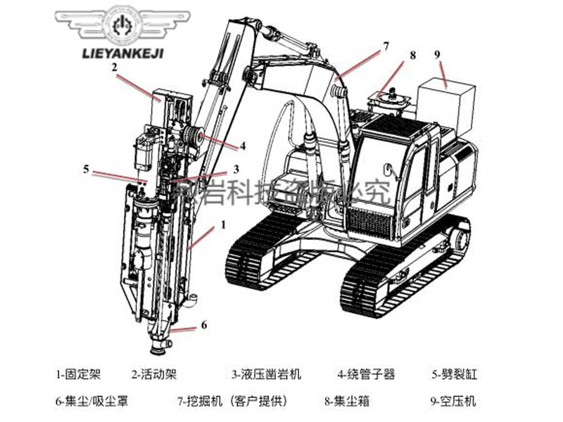 烈岩科技机载式液压凿岩机怎么样？看看参数就知道了